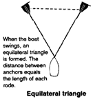 Anchoring by equilateral triangle