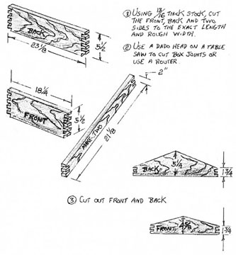 Steps 1-3, cut to size