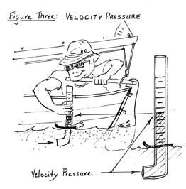 Velocity pressure