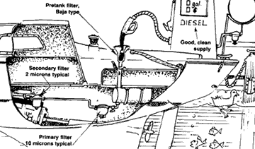 Pre-tank fuel filter location drawing