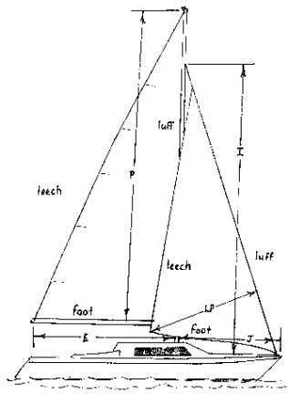 Parts of a rigging diagram