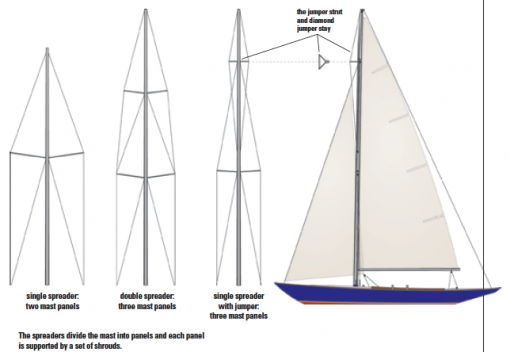 sailboat spreader definition