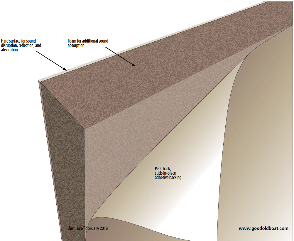 Soundproofing Closed Cell Foam - Two Thicknesses for Choosing