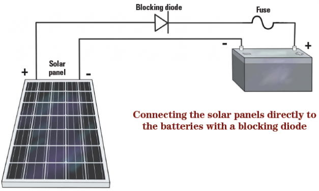 Solar Panel Output Controls