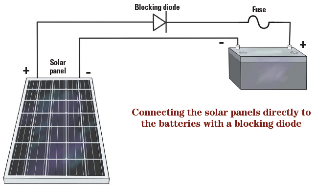 Solar Panel Output Controls