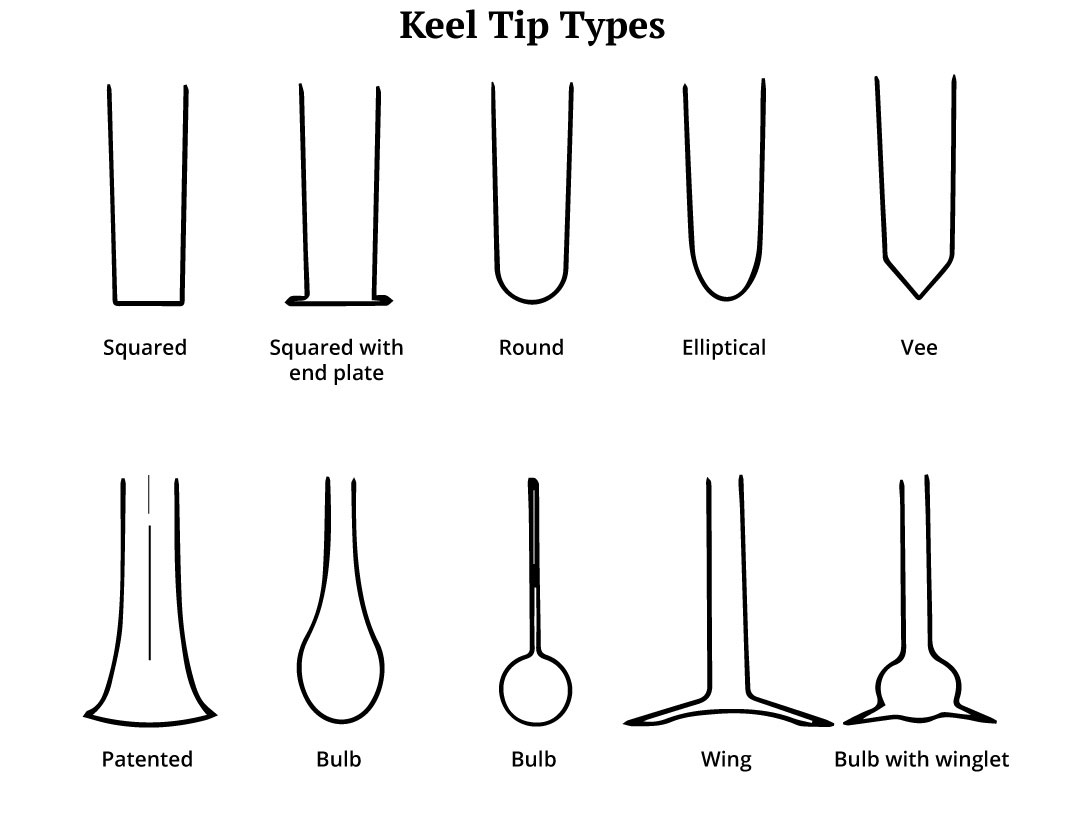 Keel types including wing keel and more