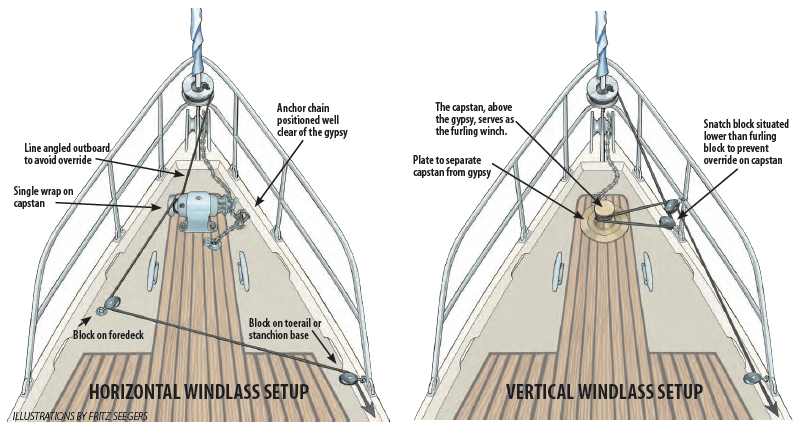 Horizontal and vertical windlass setup