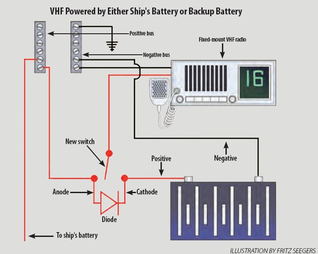 battery powered vhf diagram