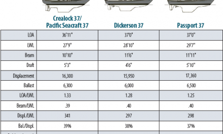 Crealock 37/Pacific Seacraft 37 Boat Comparison