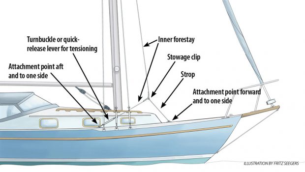 yacht forestay