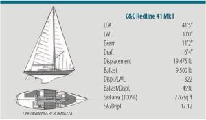 sailboat data chart