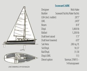 boat spec chart