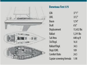 beneteau data