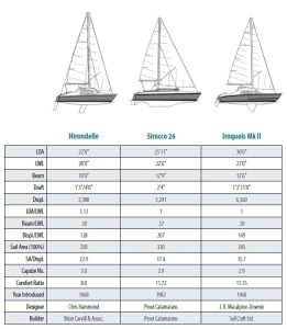 boat spec chart