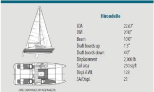 Hirondelle specs 