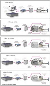 electric configuration chart