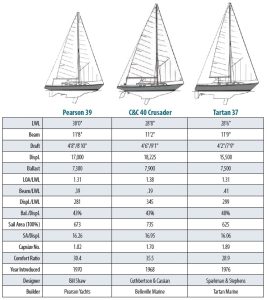 sailboat spec chart