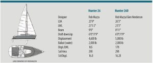 boat spec chart 