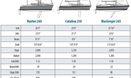 Hunter 260..