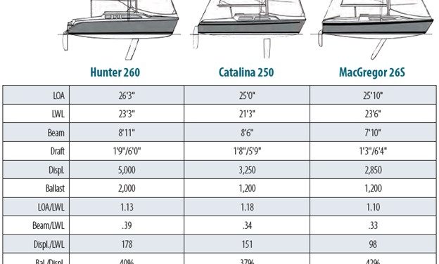 Hunter 260..