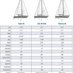 Sabre 38…