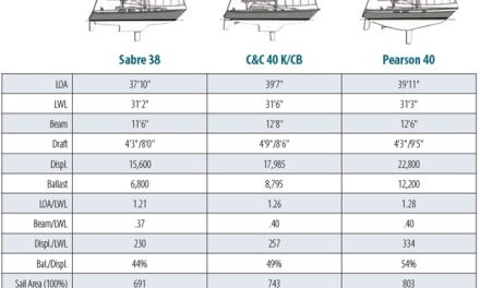 Sabre 38…
