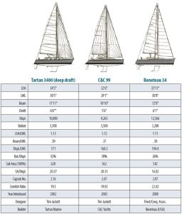 boat specs