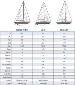chart of sailboats with measurements