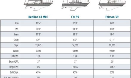 C&C Redline 41 Mk I …