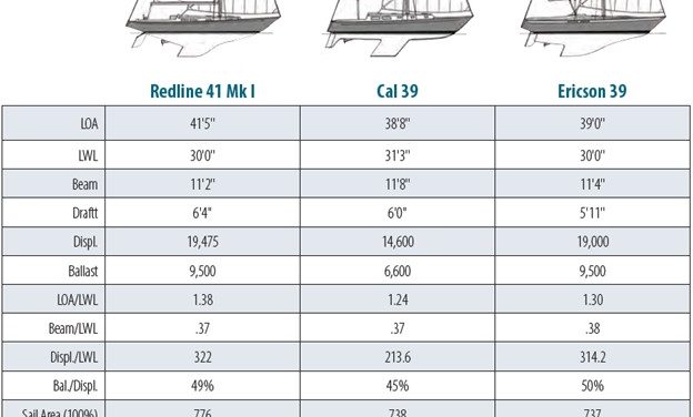 C&C Redline 41 Mk I …