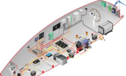 Product Profile – Electrical Education