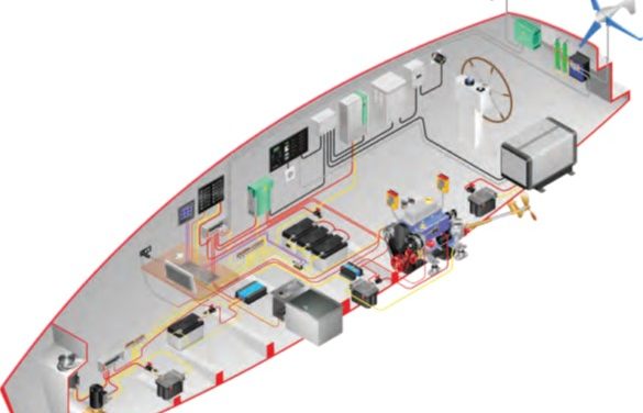 Product Profile – Electrical Education