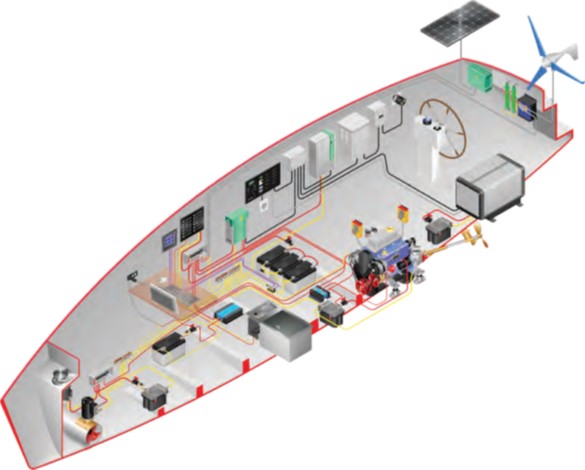 Product Profile – Electrical Education