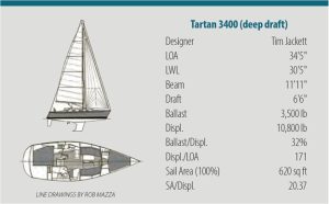 sailboat data chart