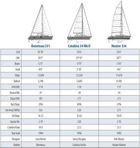 sailboat specs
