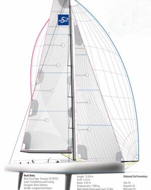 Taxonomy for Sails of the 21st Century