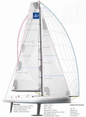 Taxonomy for Sails of the 21st Century