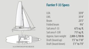 boat spec chart