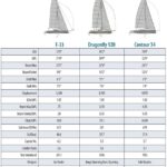 boat spec chart
