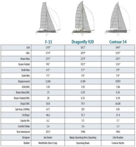boat spec chart