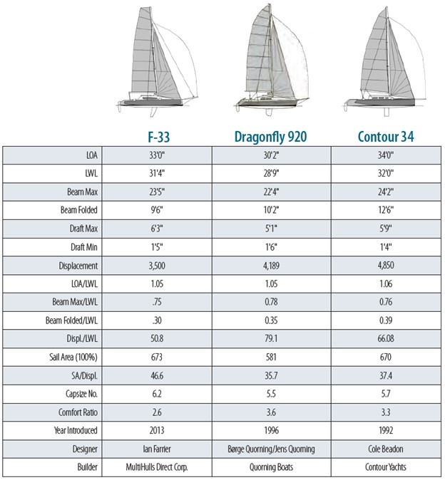 boat spec chart