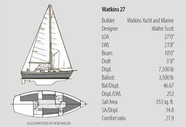 sailboat data