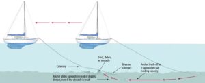 illustration of boat anchoring