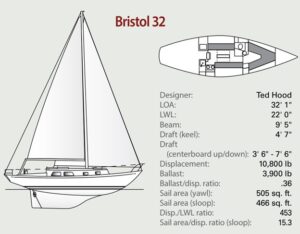 sailboat specs