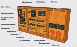 electric panel sketch