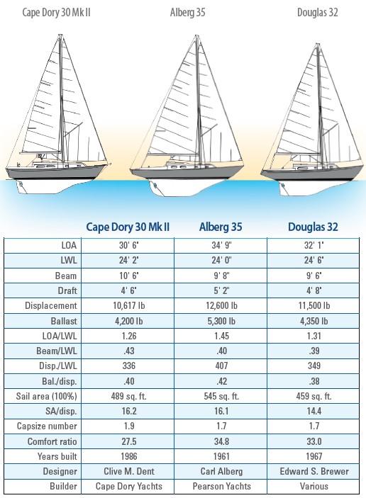 boat spec chart