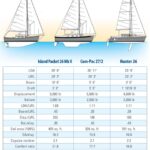 boat comparison chart