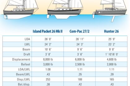 boat comparison chart