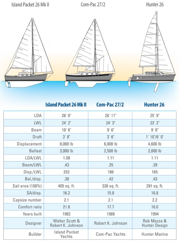 boat comparison chart