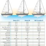 boat comparison chart